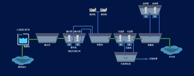 AI预测分析