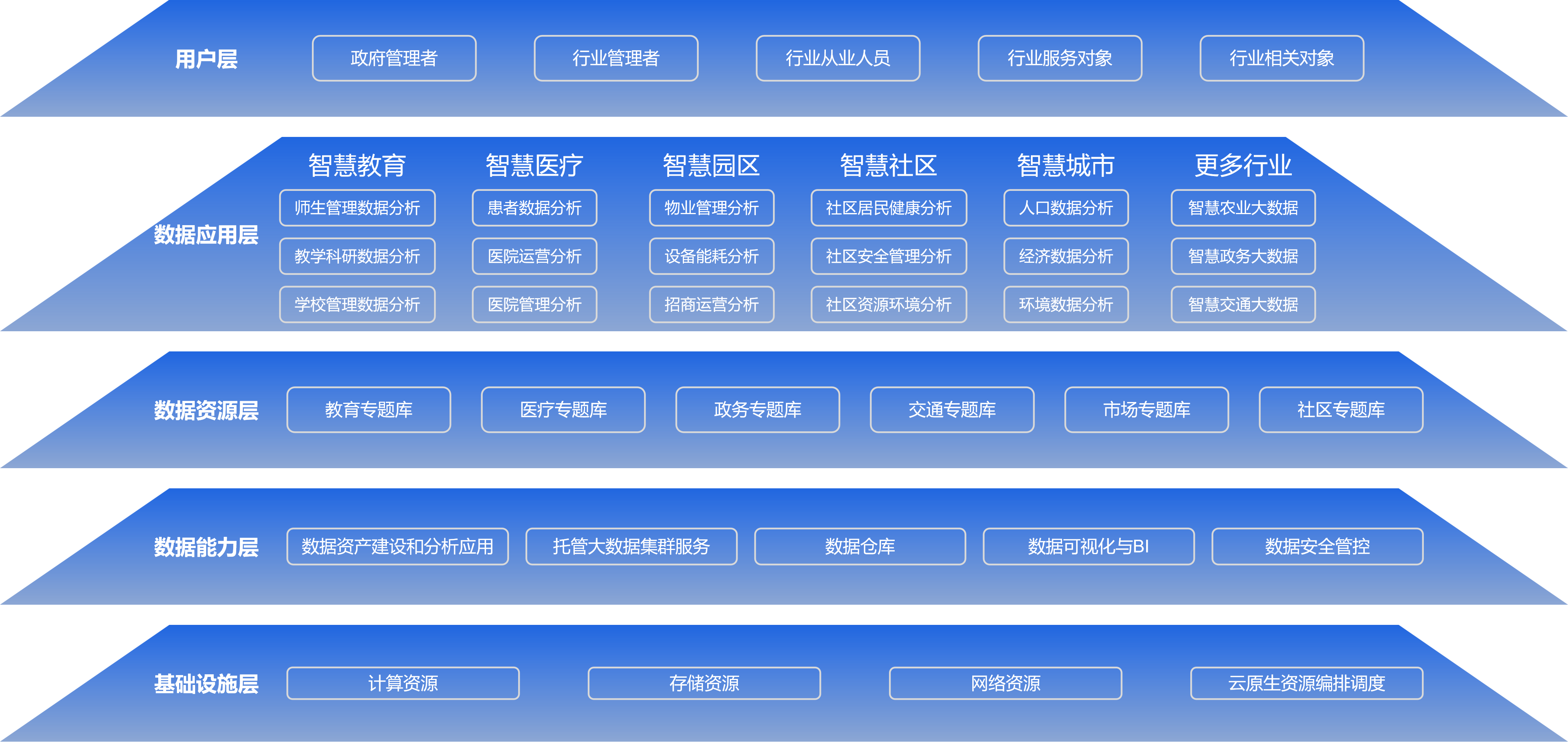 灵枢平台整体架构示意图