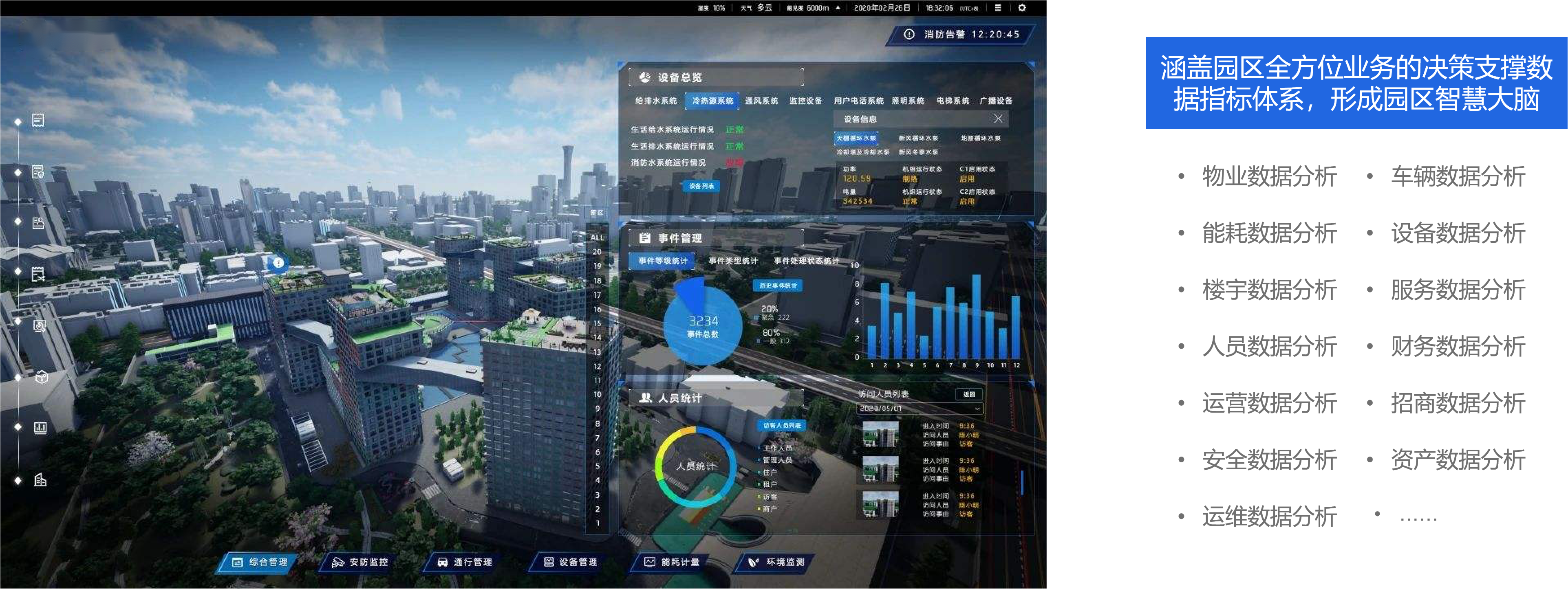 灵枢·智慧园区数据中台界面