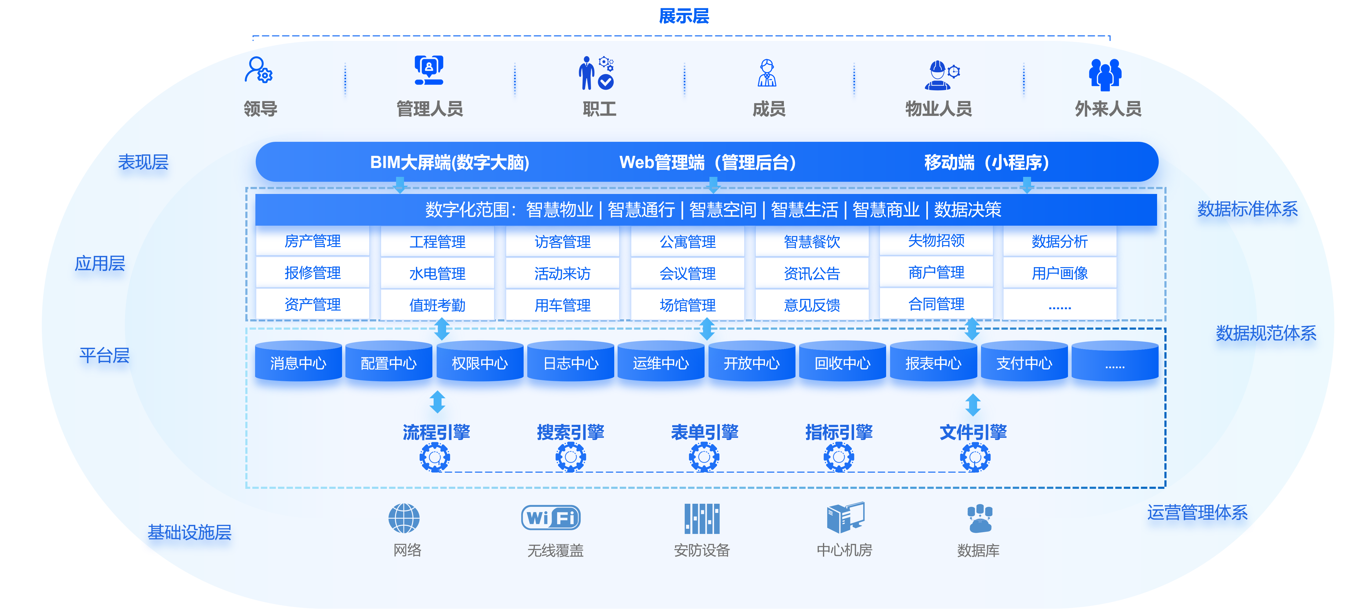 灵致平台整体架构示意图