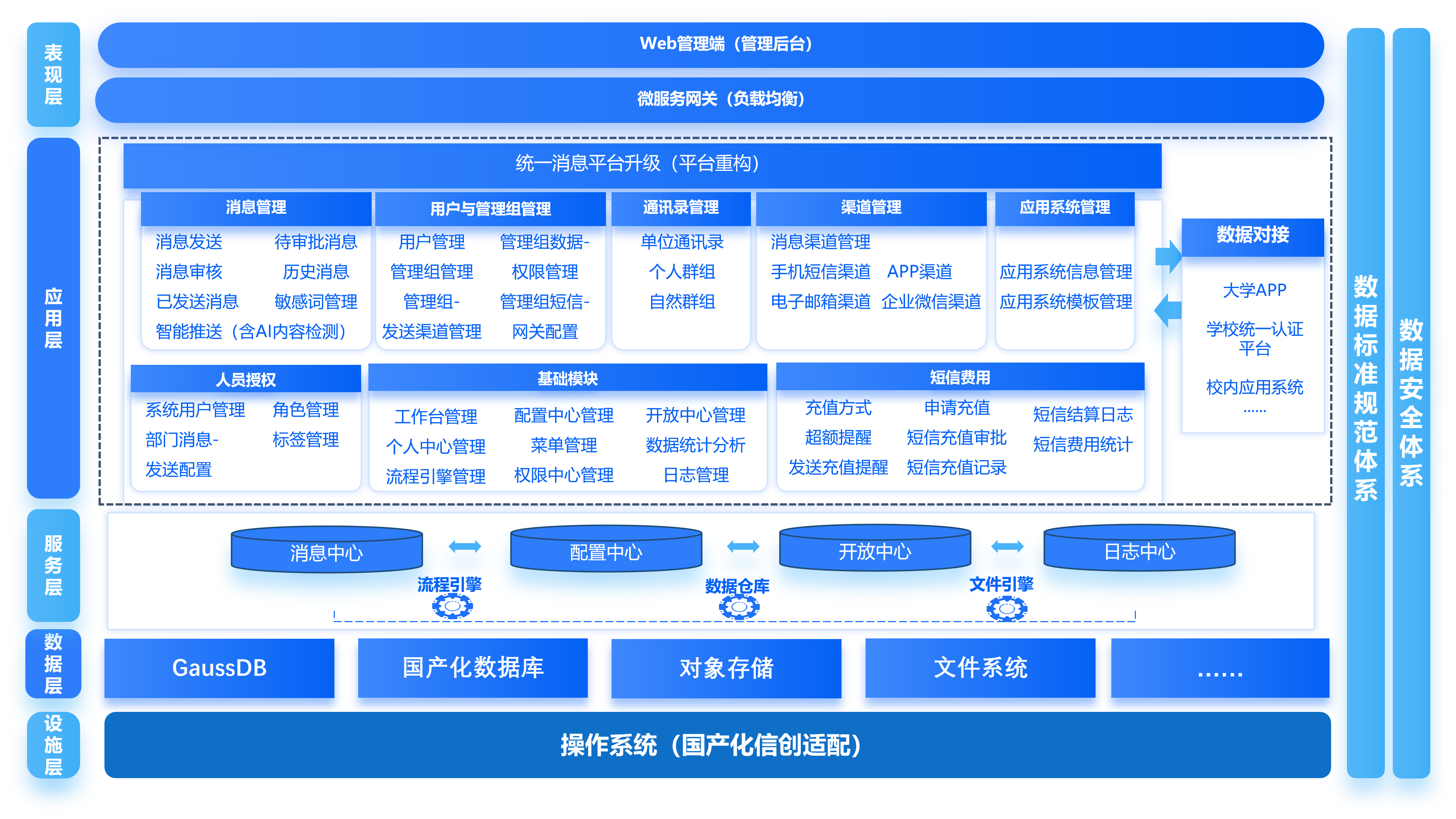 智慧信使平台架构示意图