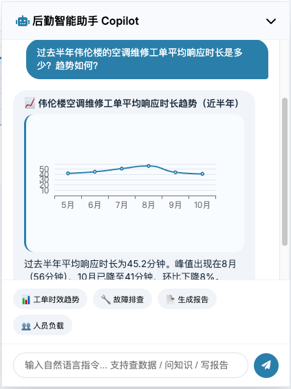 后勤智能助手