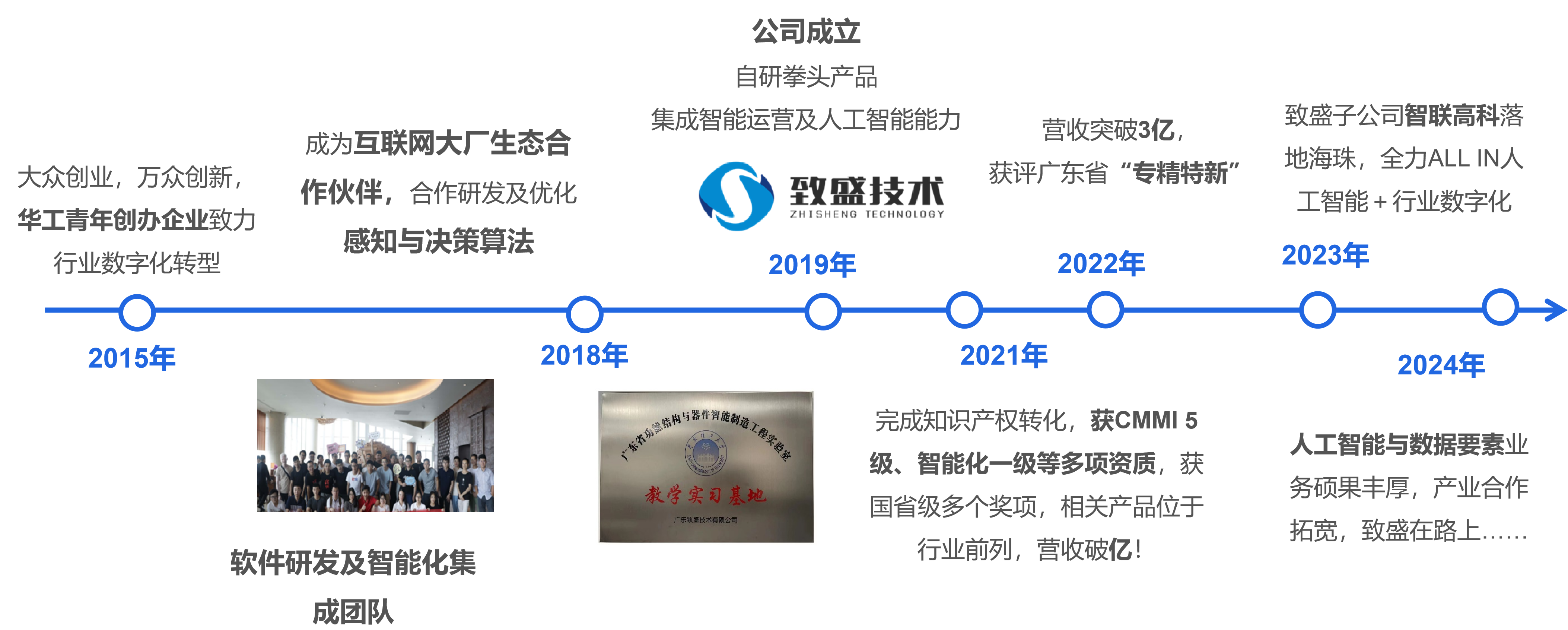 致盛技术战略路线图