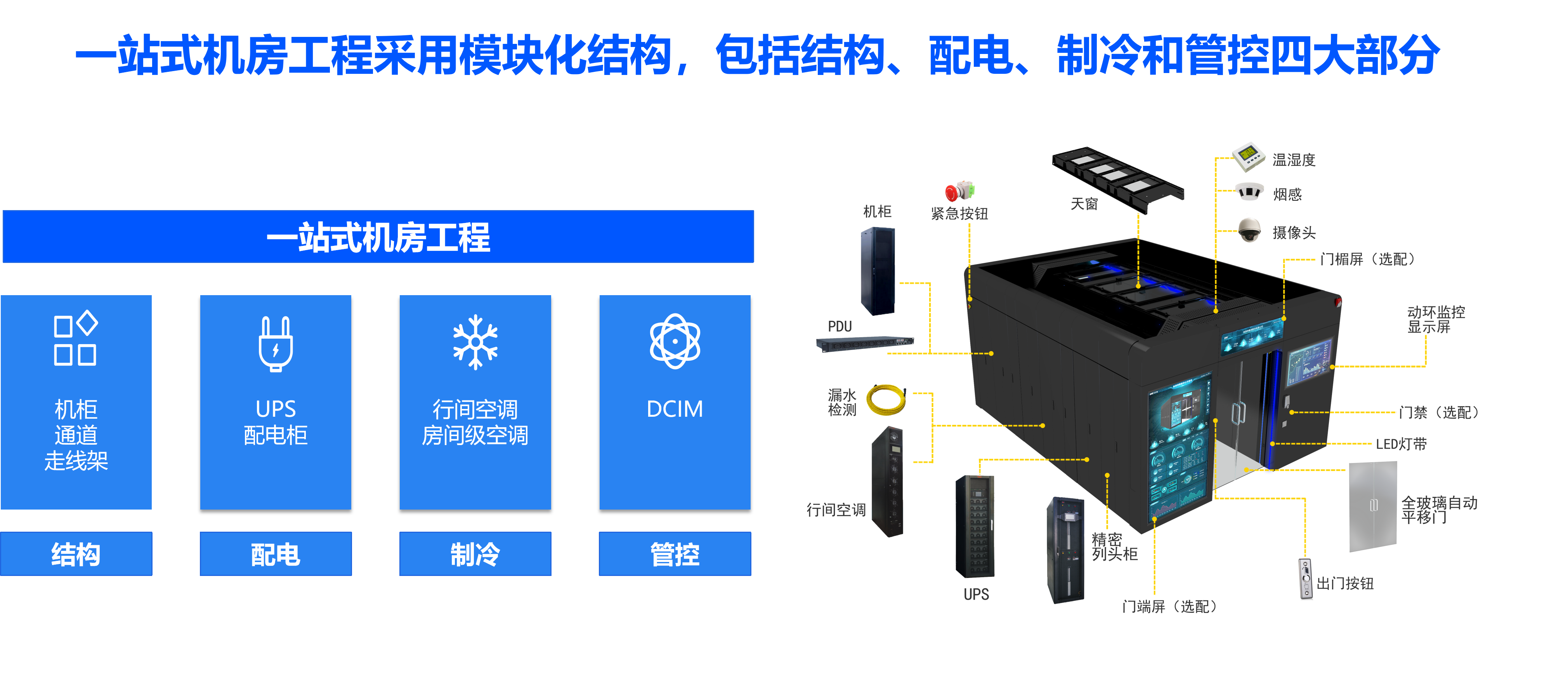 一站式机房工程全景图