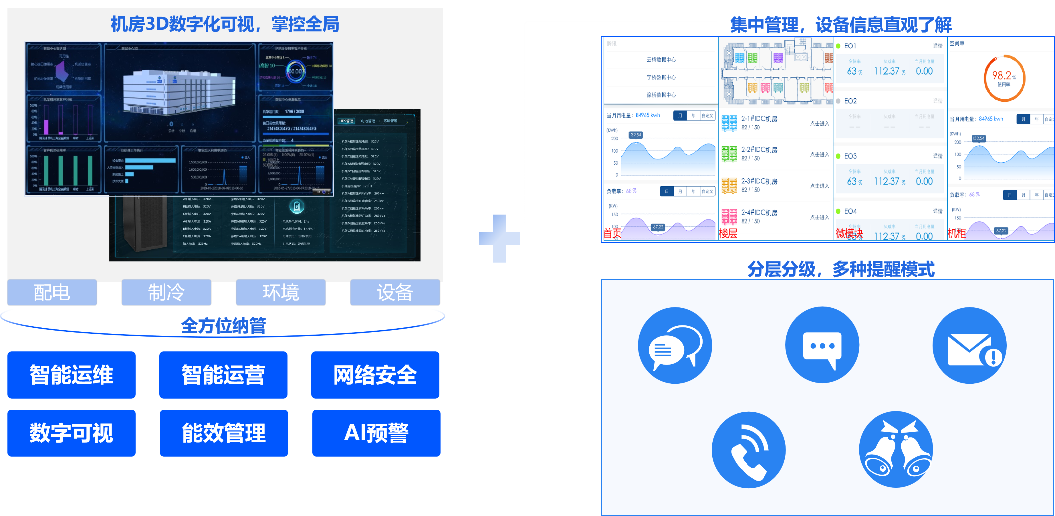动环管理系统效果图